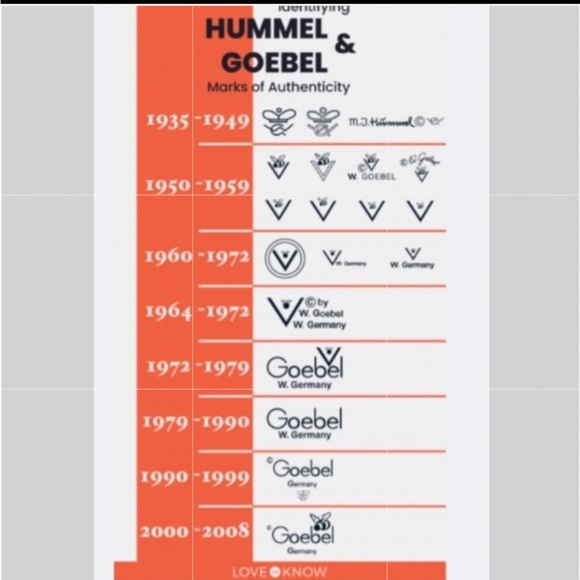 🧡TM5 ‘To Market’ Hummel Goebel #49 3/0 - Picture 9 of 9